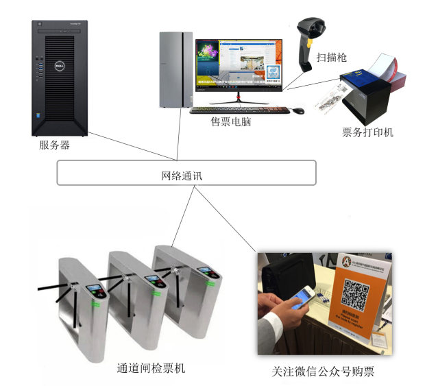 擺閘,三輥閘,速通閘,旋轉(zhuǎn)閘,平移閘,一字閘,人臉識(shí)別，