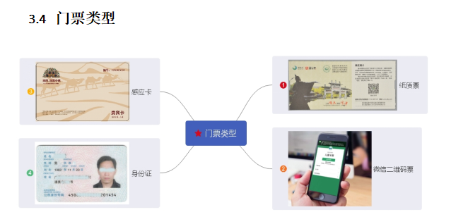 擺閘,三輥閘,速通閘,旋轉(zhuǎn)閘,平移閘,一字閘,人臉識(shí)別，