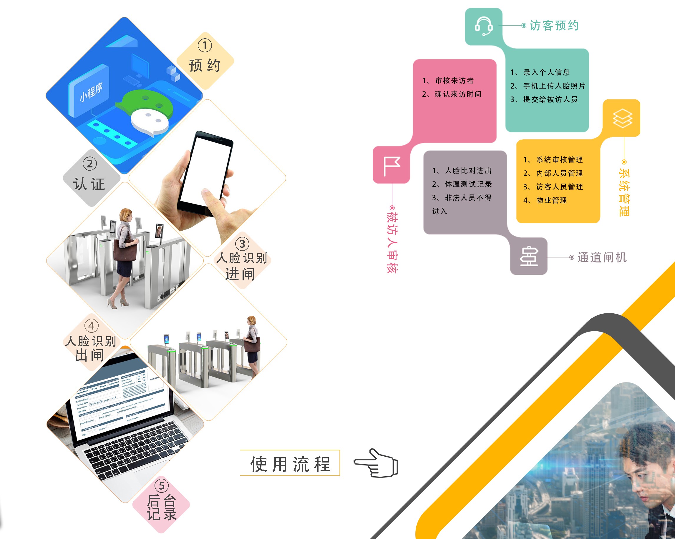 擺閘,三輥閘,速通閘,旋轉(zhuǎn)閘,平移閘,一字閘,人臉識(shí)別，