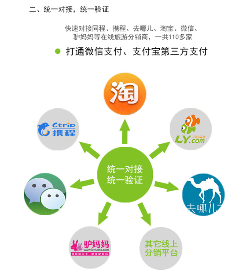 擺閘,三輥閘,速通閘,旋轉(zhuǎn)閘,平移閘,一字閘,人臉識(shí)別，